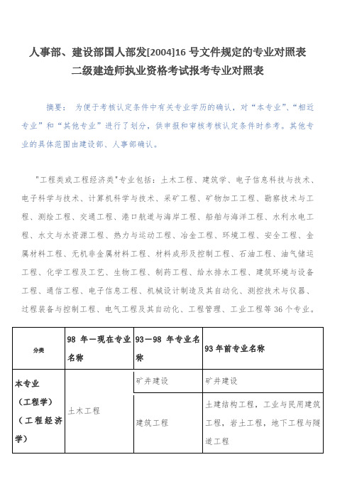 人事部、建设部国人部发[2004]16号文件规定的二级建造师执业考试专业对照表