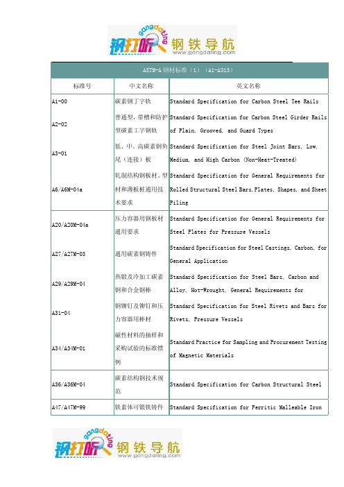 钢材知识ASTM-A钢材标准(1)(A1-A313)