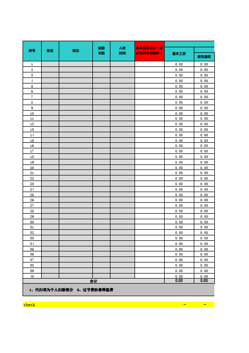 2019年最新工资表模板及公式-已修改公式-人力发