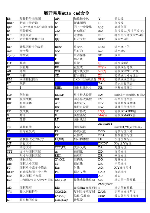 燕秀和ENGCAD的命令