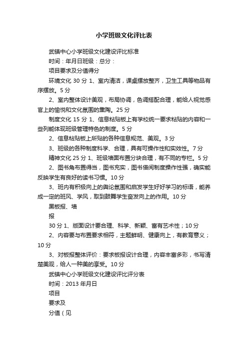 小学班级文化评比表