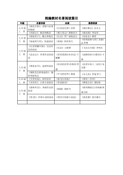 部编教材初中语文课后推荐篇目