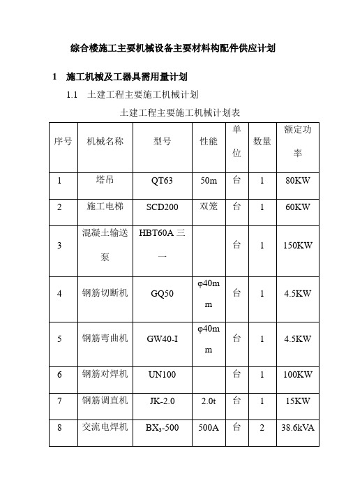 综合楼施工主要机械设备主要材料构配件供应计划