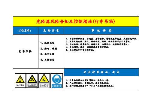 危险源风险告知及控制措施(行车吊物)