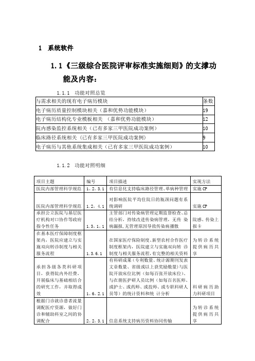 医院等级评审功能支撑解析