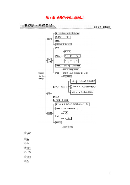 高中物理第3章动能的变化与机械功章末分层突破教师用书沪科版必修2