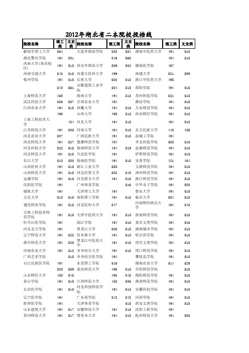 2012年湖北省各批次投档线_考生必备参考数据