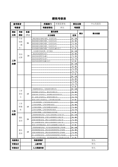 中心化验员-绩效考核表