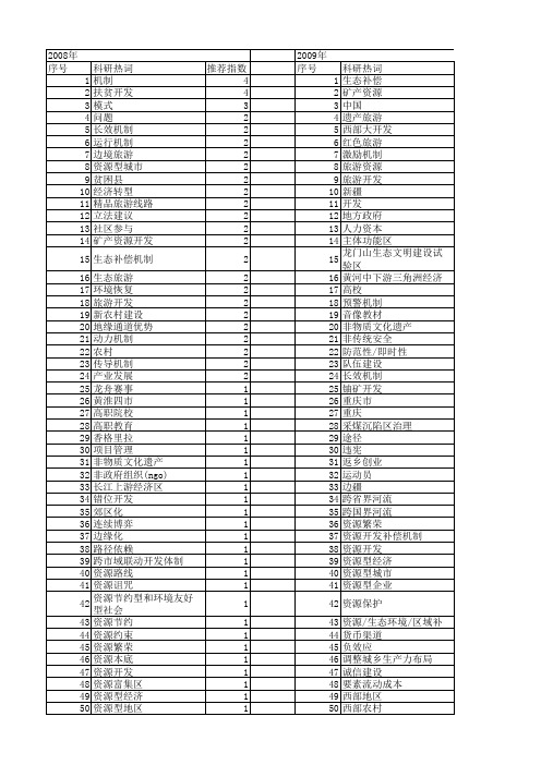 【国家社会科学基金】_开发机制_基金支持热词逐年推荐_【万方软件创新助手】_20140804