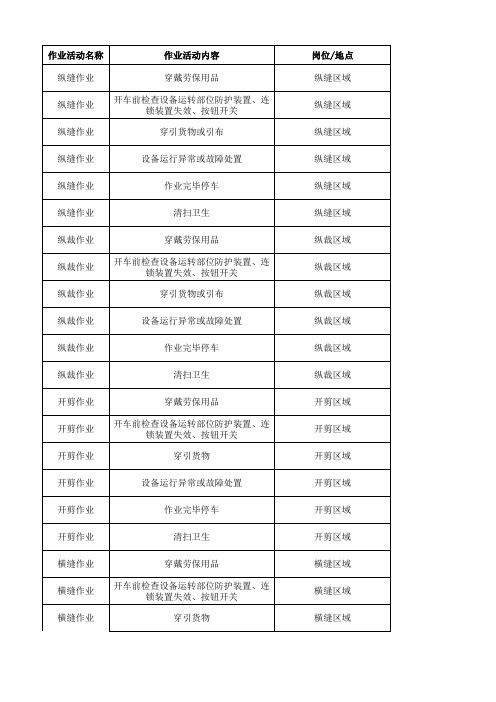 家用纺织行业风险分级管控体系实施指南及成果—工一整理一作业活动清单