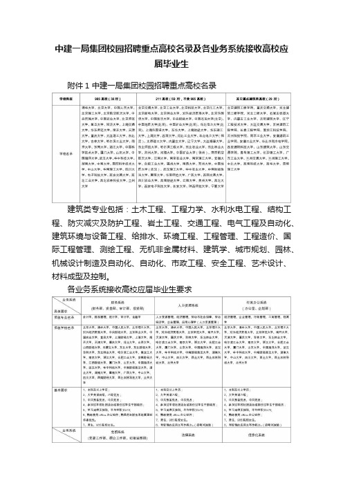 中建一局集团校园招聘重点高校名录及各业务系统接收高校应届毕业生