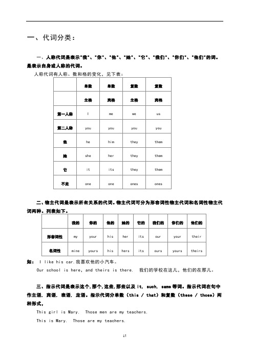 小学英语代词的用法