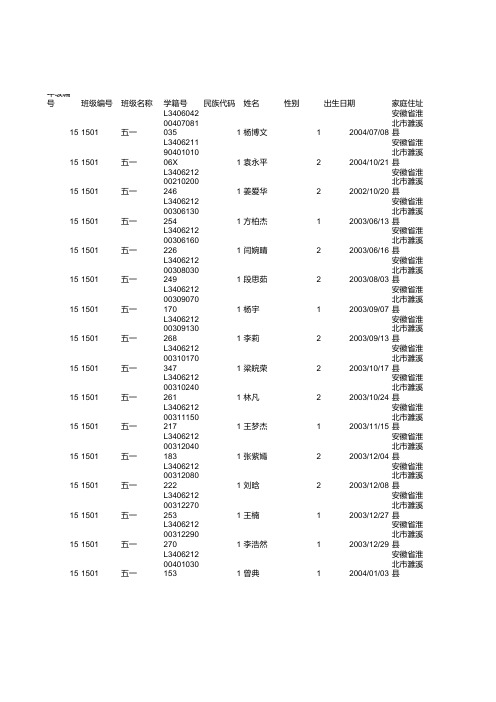 濉溪县城关中心学校第七小学体测模版