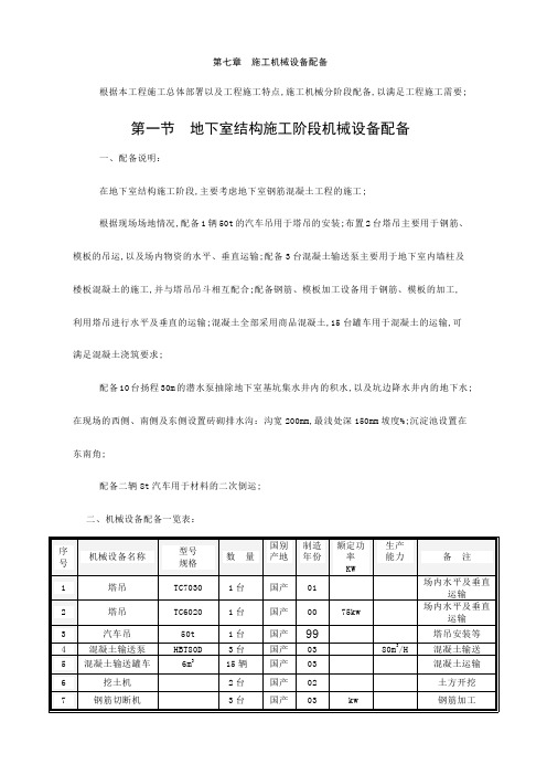 施工组织设计方案施工机械设备配备