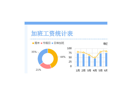 加班工资统计表