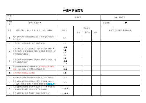 IATF16949全套内审检查表