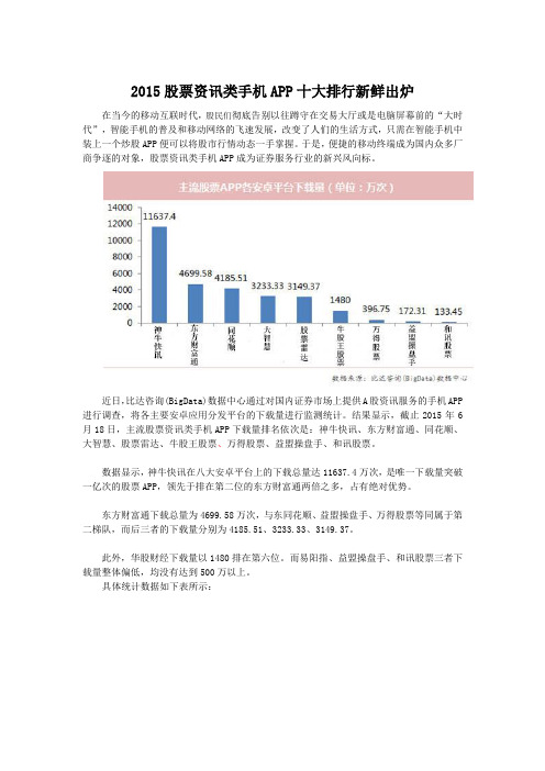 2015股票资讯类手机APP十大排行新鲜出炉