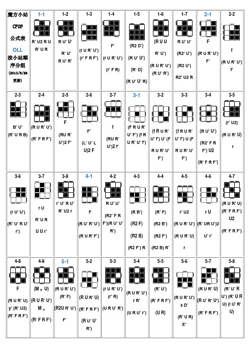 CFOP完整版公式大全