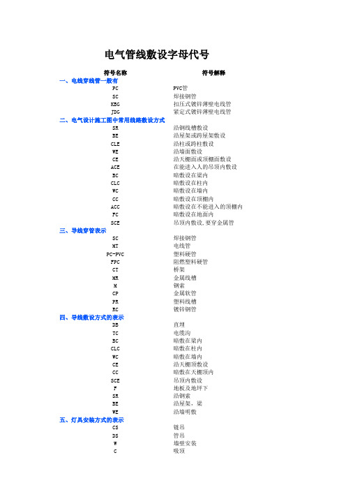 电气管线敷设字母代号