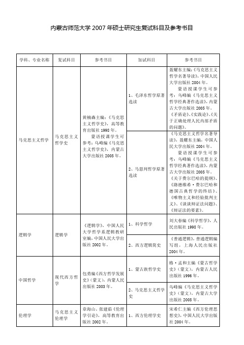 内蒙古师范大学2007年硕士研究生复试科目及参考书目