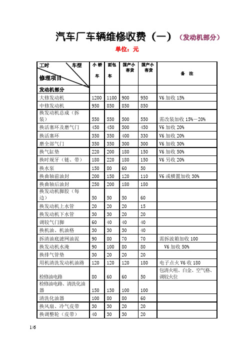 汽车维修价格清单表2