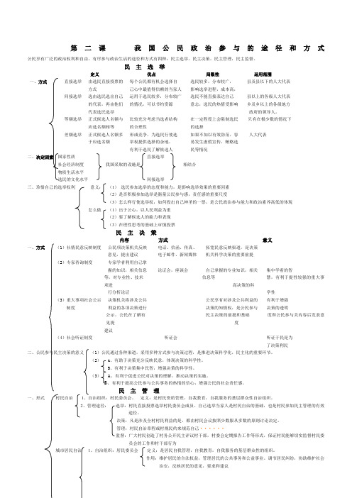 第二课我国公民政治参与的途径和方式