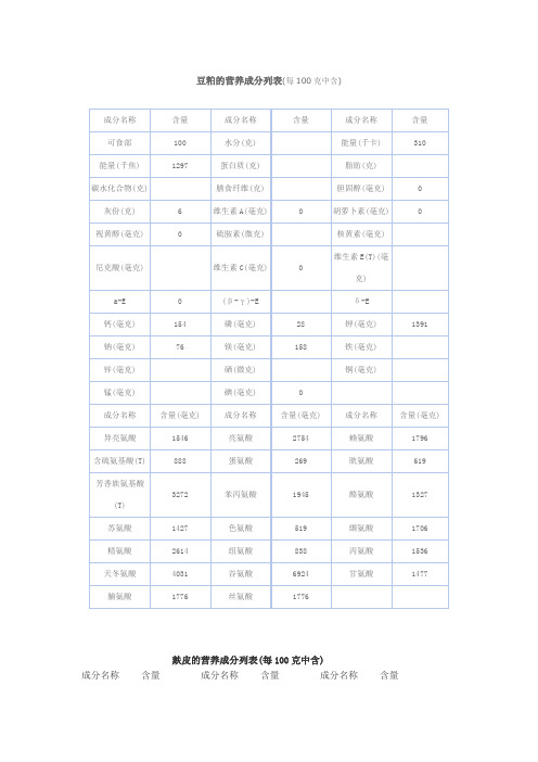 豆粕麸皮玉米的营养成分列表