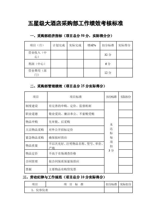 五星级大酒店采购部工作绩效考核标准