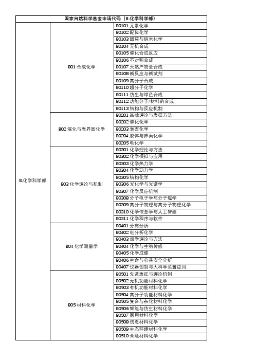 国家自然科学基金申请代码(B.化学科学部)