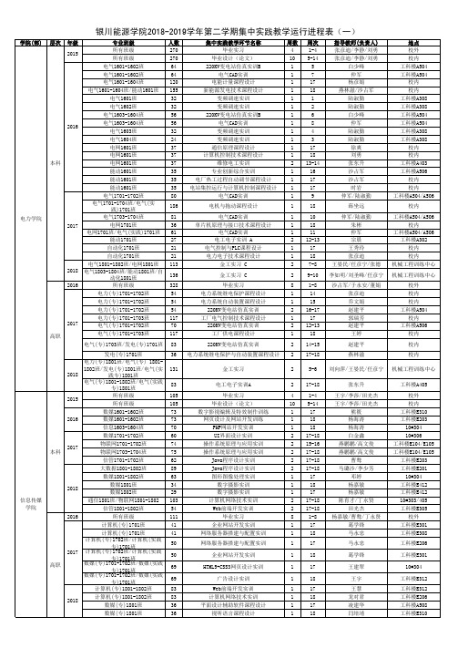 银川能源学院2018-2019学年第二学期集中实践教学运行进程