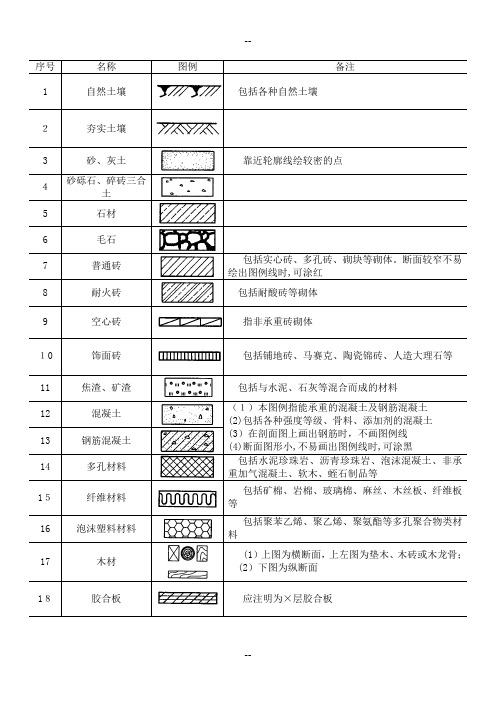 常用建筑材料图例