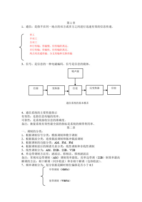 通信原理复习资料(有用)