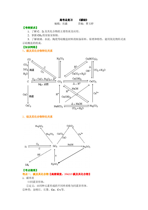 知识讲解——碳硅(基础)