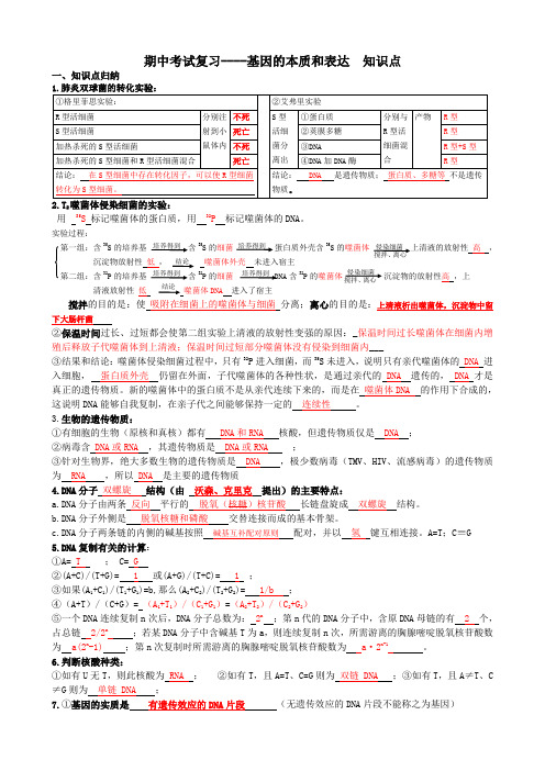 基因的本质和表达  知识点答案