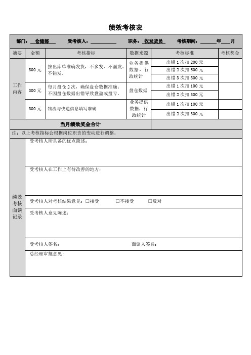 绩效考核表(收发货员)