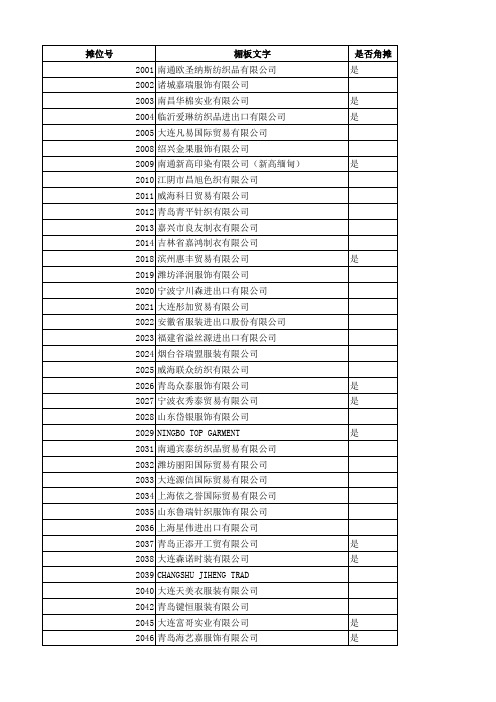 东京2017参展企业名称及摊位号