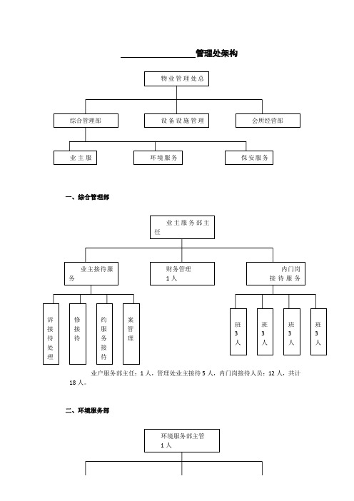 物业管理处架构及岗位人员配置