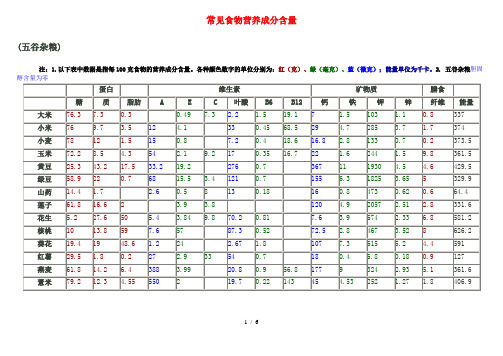 常见食物营养成分含量图表