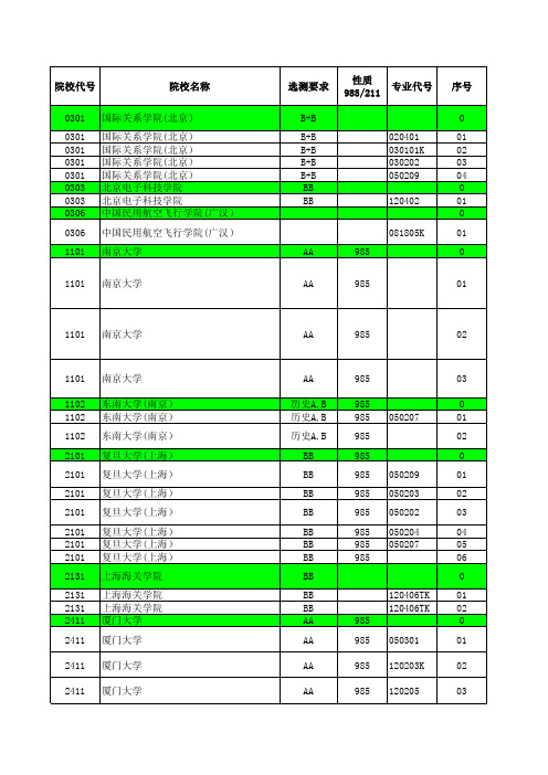 2017江苏高考招生计划与录取分数(文科提前—其他院校)