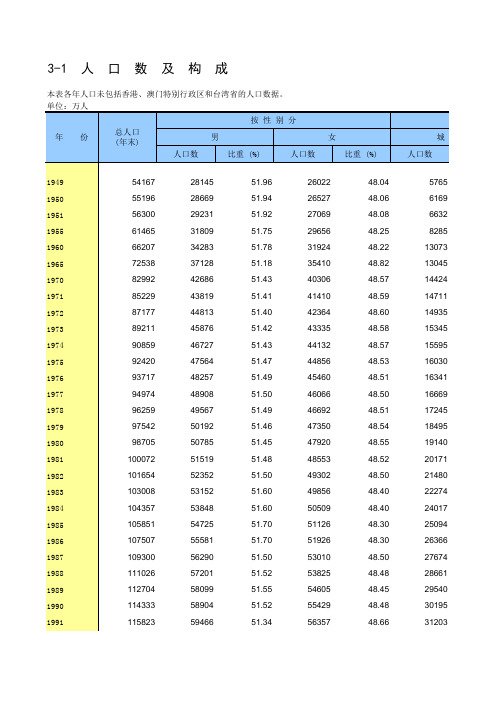 2009年中国统计年鉴