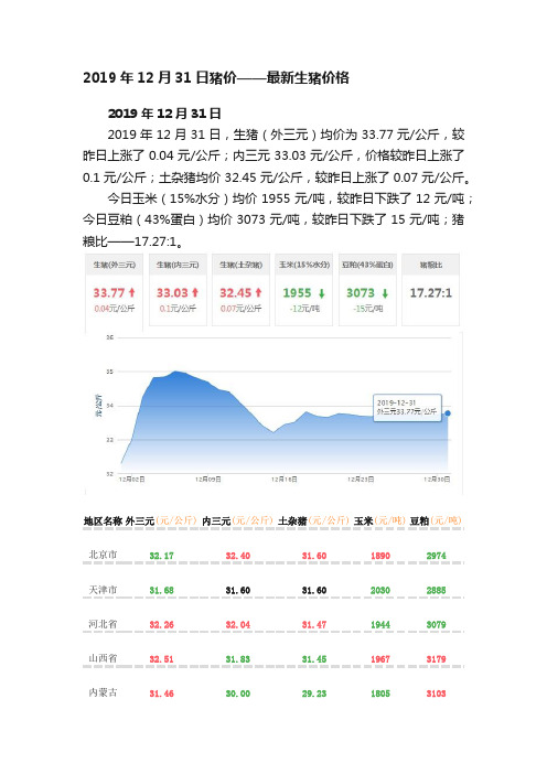 2019年12月31日猪价——最新生猪价格