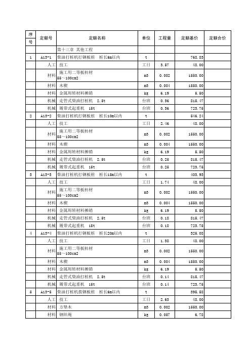 湖北2008土建工程定额电子版(EXCEL)