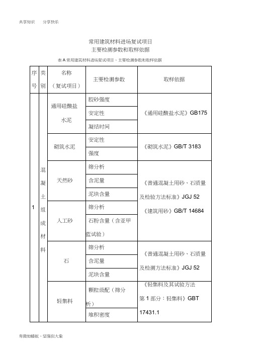 常用建筑材料进场复试项目82177