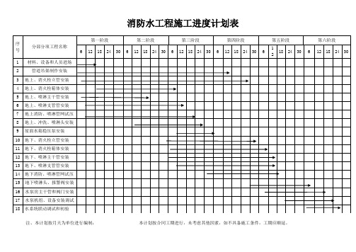 消防水、电、暖施工进度计划表