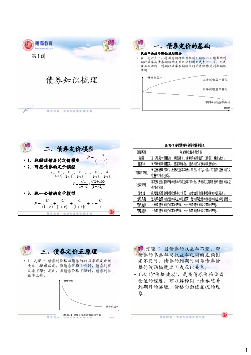 上财考研投资学冲刺讲义