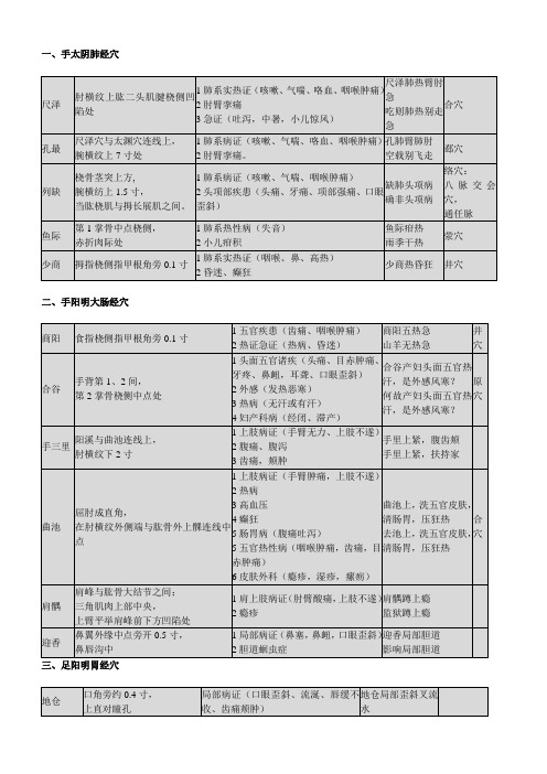 中医执业医师考试必背针灸学十四经穴操作急背