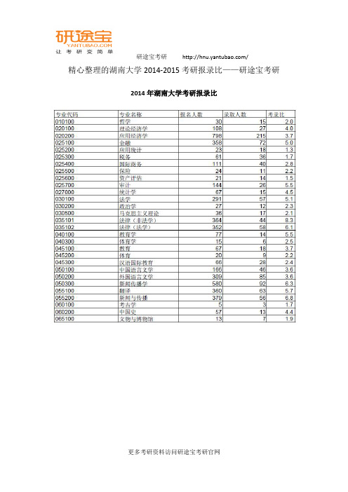 精心整理的湖南大学2014-2015考研报录比——研途宝考研