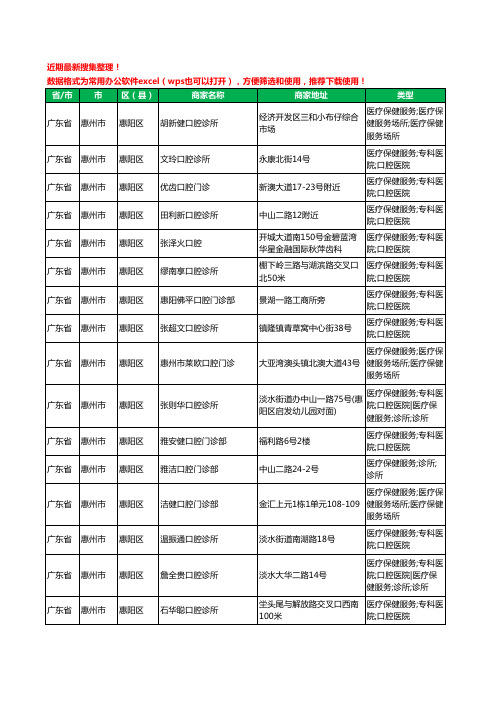 2020新版广东省惠州市惠阳区口腔工商企业公司商家名录名单黄页联系方式大全190家