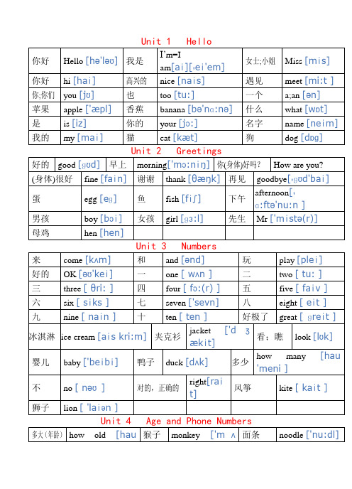 闽教版三年级上册英语单词表(彩色)