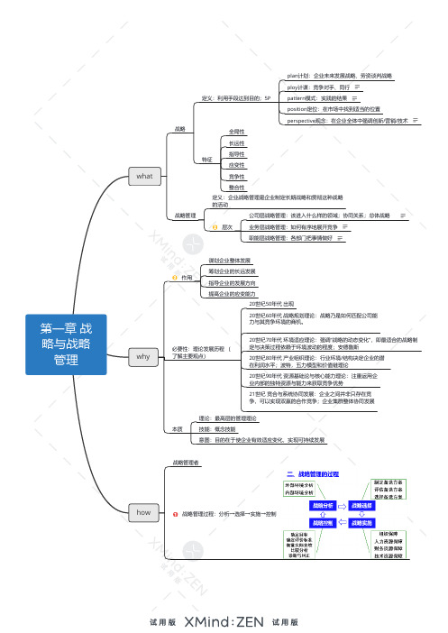 企业战略管理思维导图：第一章 战略与战略管理